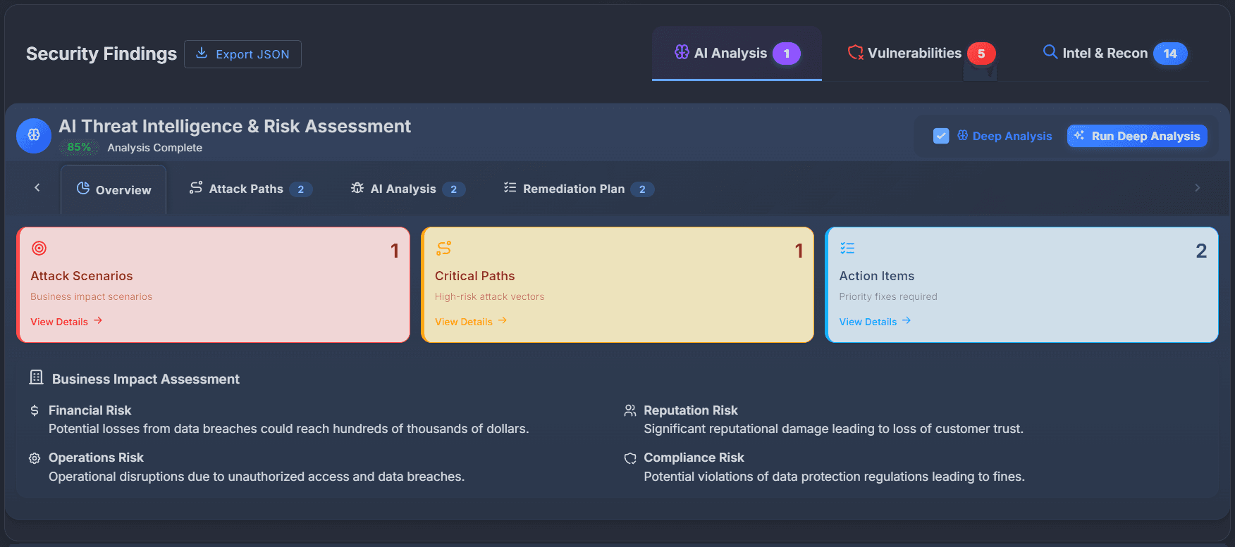 Phynd Security Dashboard - Advanced Vulnerability Analysis